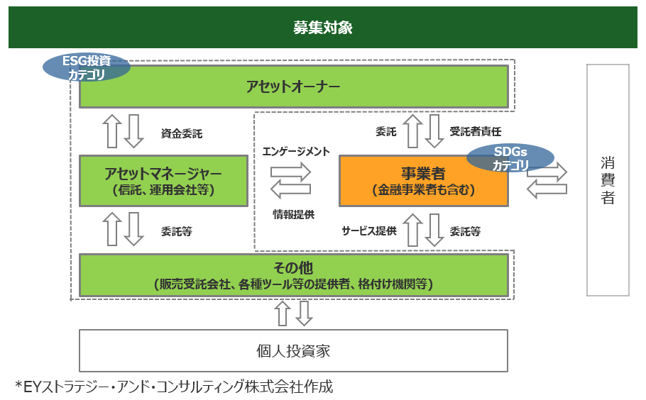 事業者定義図