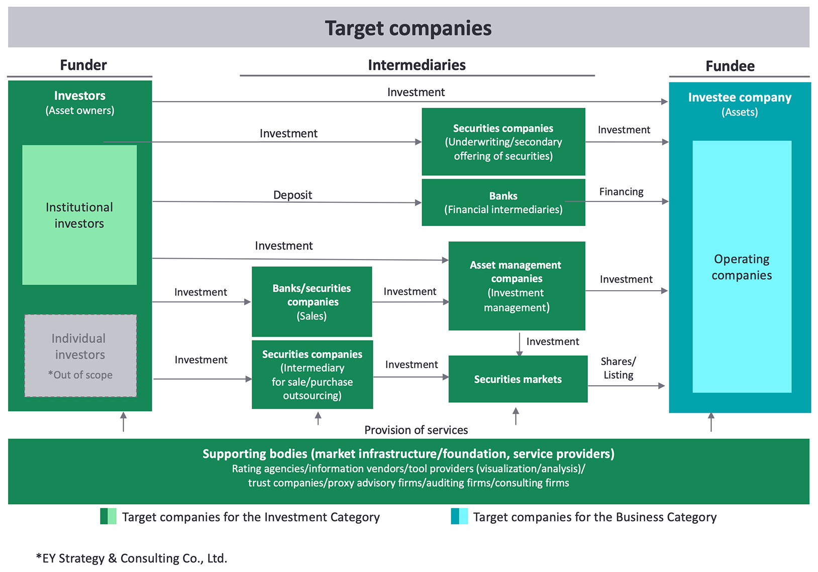 TARGET COMPANIES